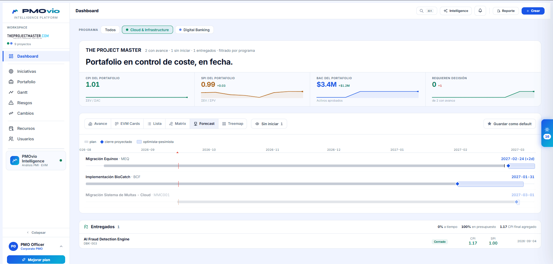 Vista Forecast de PMOvio con la fecha de cierre proyectada de cada proyecto del programa